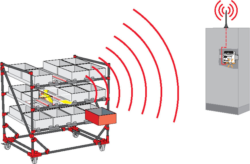 eKanban piloté par radio